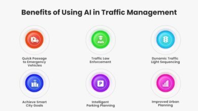 boosting traffic with ai