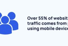 mobile traffic