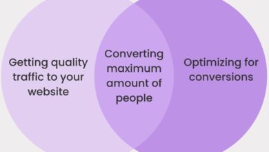 traffic conversion optimization