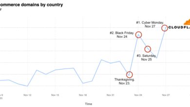 traffic for e-commerce